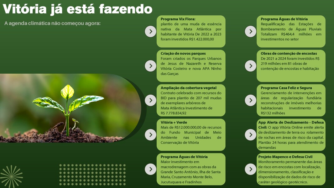 governanca-climatica-de-vitoria-es