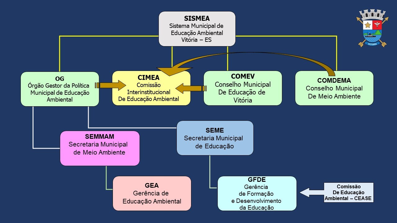 Estrutura_SISMEA_Vix.jpg